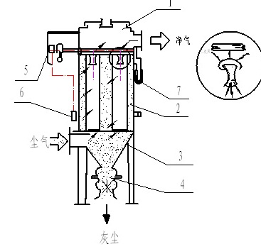 MC<a target='_blank' title='一恒脈沖除塵器,除塵,除塵器-化工廠布袋脈沖除塵器 品質典范！' href='/product/hgcm.html'>脈沖除塵器</a>圖解