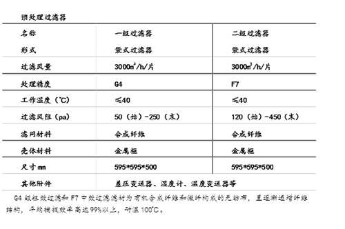 袋式過濾器技術規格表