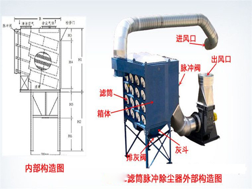 <b>濾筒除塵器</b>設計